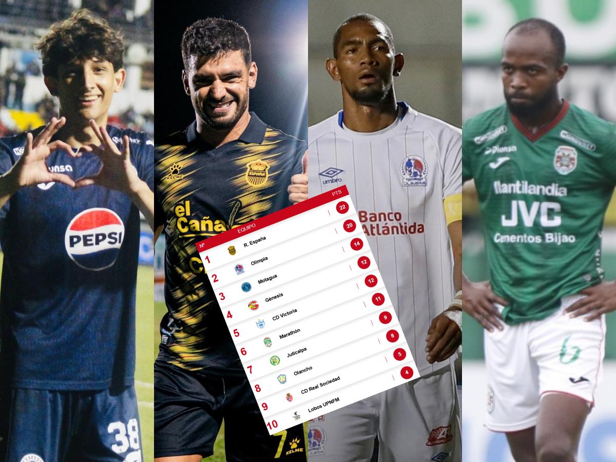 Tabla de posiciones de Liga Nacional: Real España se adueña de la cima y Olimpia tropieza ante Génesis; Marathón sufre