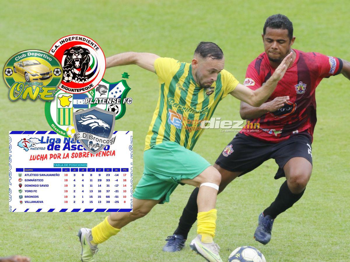 Liga de Ascenso: clasificados, eliminados y dos exclubes de Liga Nacional acarician el descenso en cierre de infarto