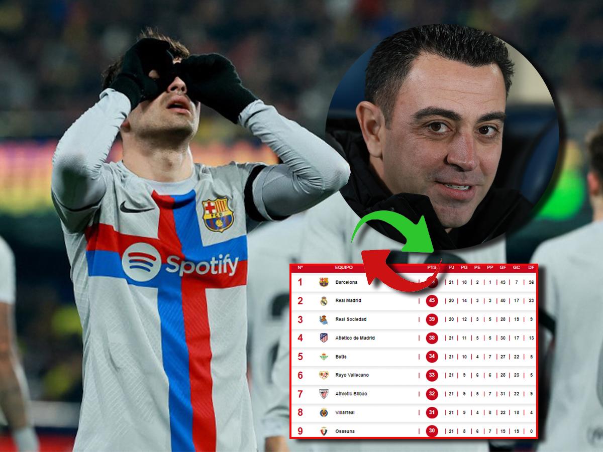 ¡Van por el título! Así quedó la tabla de posiciones de la liga española luego del triunfo del Barcelona sobre el Villarreal