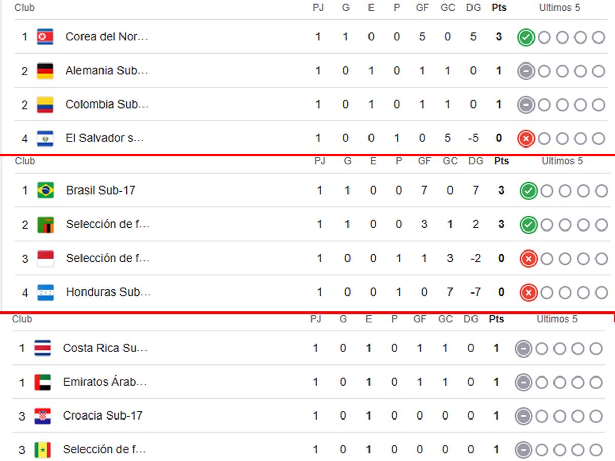 LOS GRUPOS DE LOS CENTROAMERICANOS