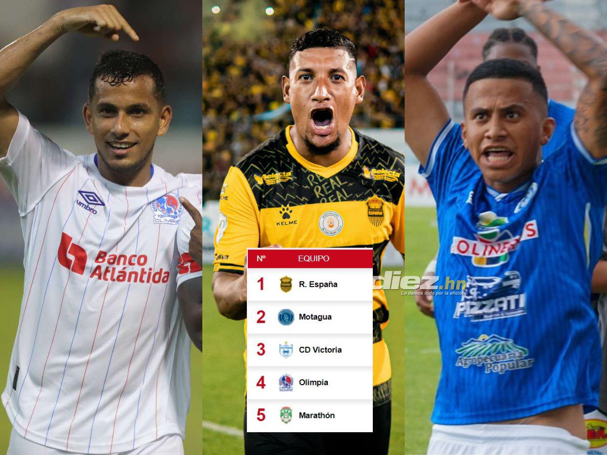 Tabla de posiciones en Honduras: Victoria se baja al Olimpia, Marathón se estrella y Real España es inalcanzable