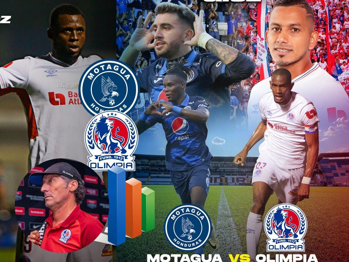 10 curiosidades entre Motagua-Olimpia: paternidad, jugador más caro, bajas confirmadas, club más valioso y el más “viejo”