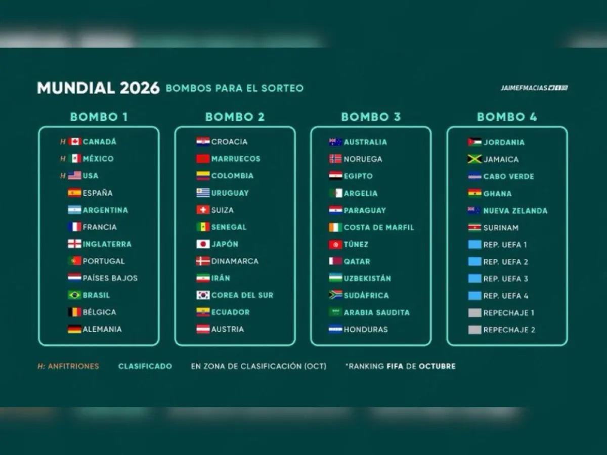 La constelación de estrellas que estarán presentes en el sorteo del Mundial 2026