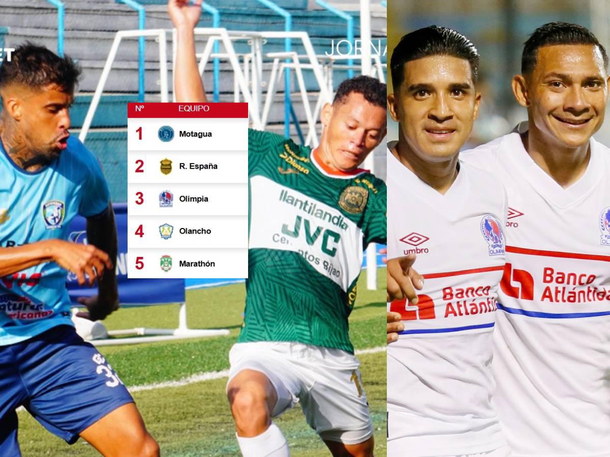 Tabla de posiciones: Marathón se recupera y Olimpia tiene a tiro bajarse a Real España ¿Puede ser líder hoy?