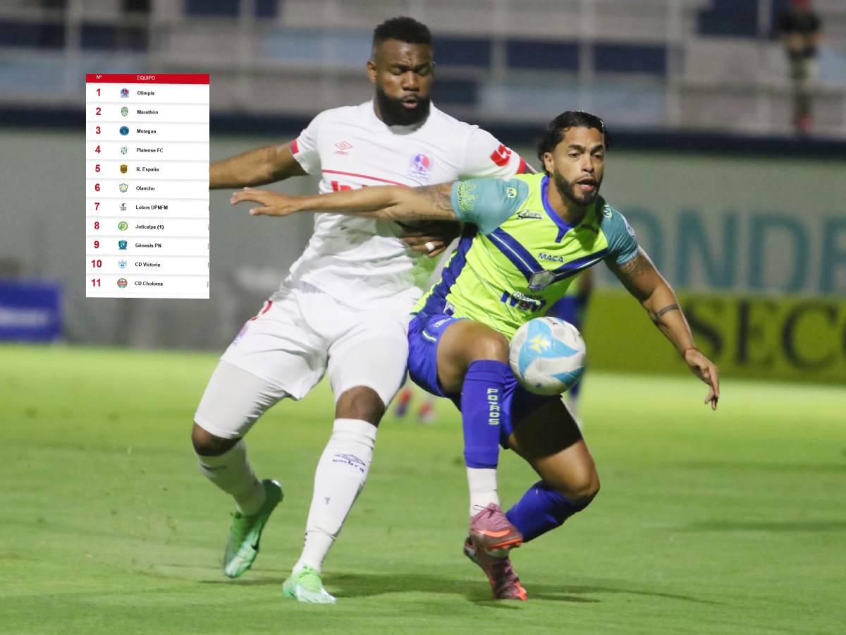 Tabla de posiciones: Olimpia sufrió susto ante Olancho y peligra su liderato