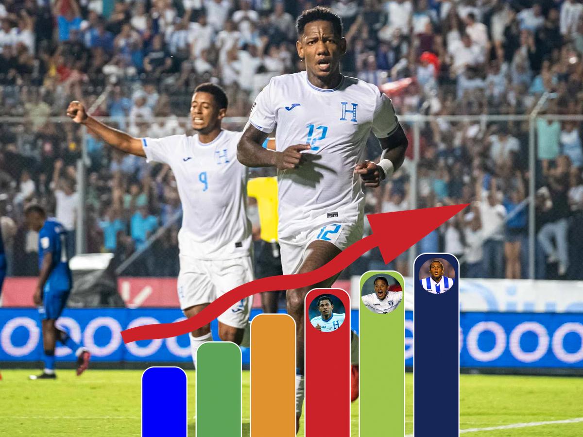 Romell Quioto hace historia en la Selección de Honduras: supera a David Suazo e iguala al “Balín” Bennett