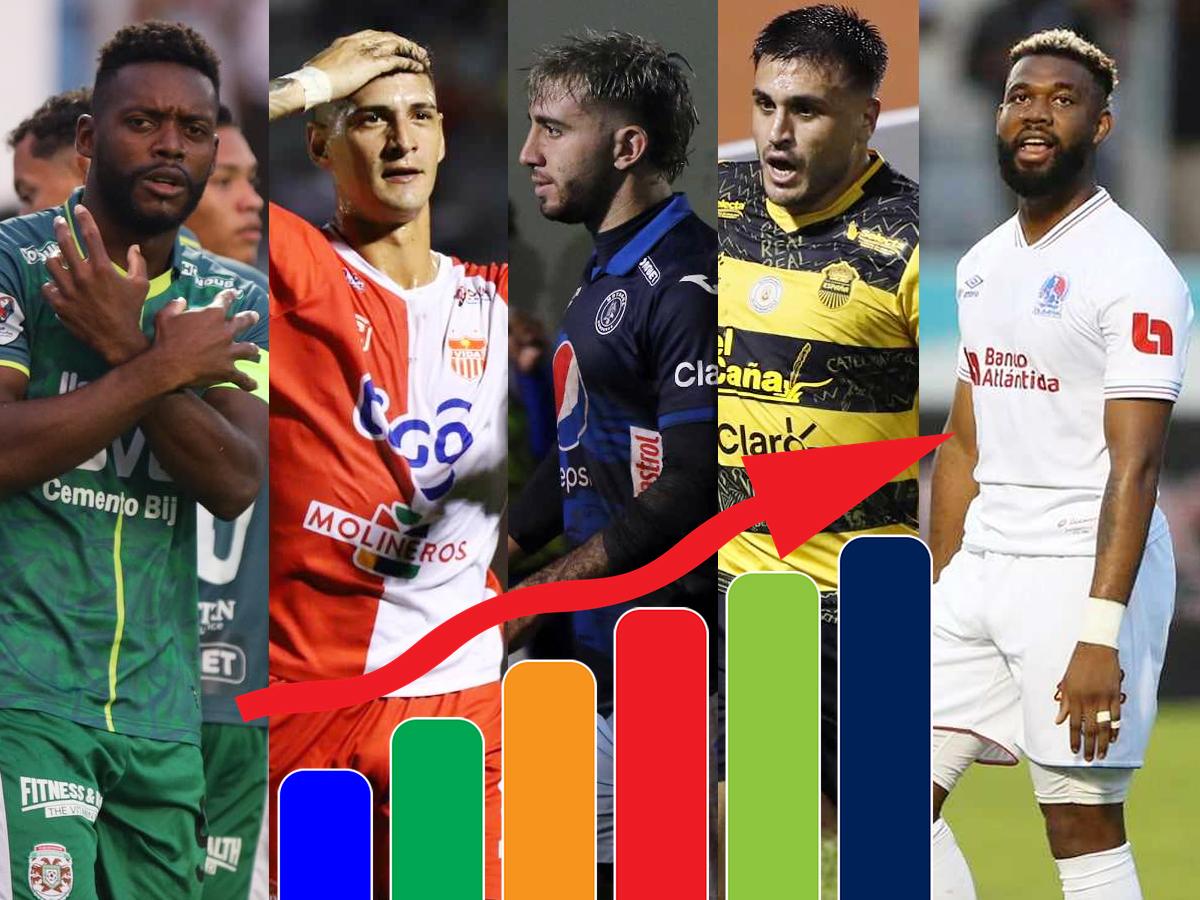 Tabla de posiciones de la Liga Nacional de Honduras: Real España y Real Sociedad agitan la clasificación, ¿y Motagua?