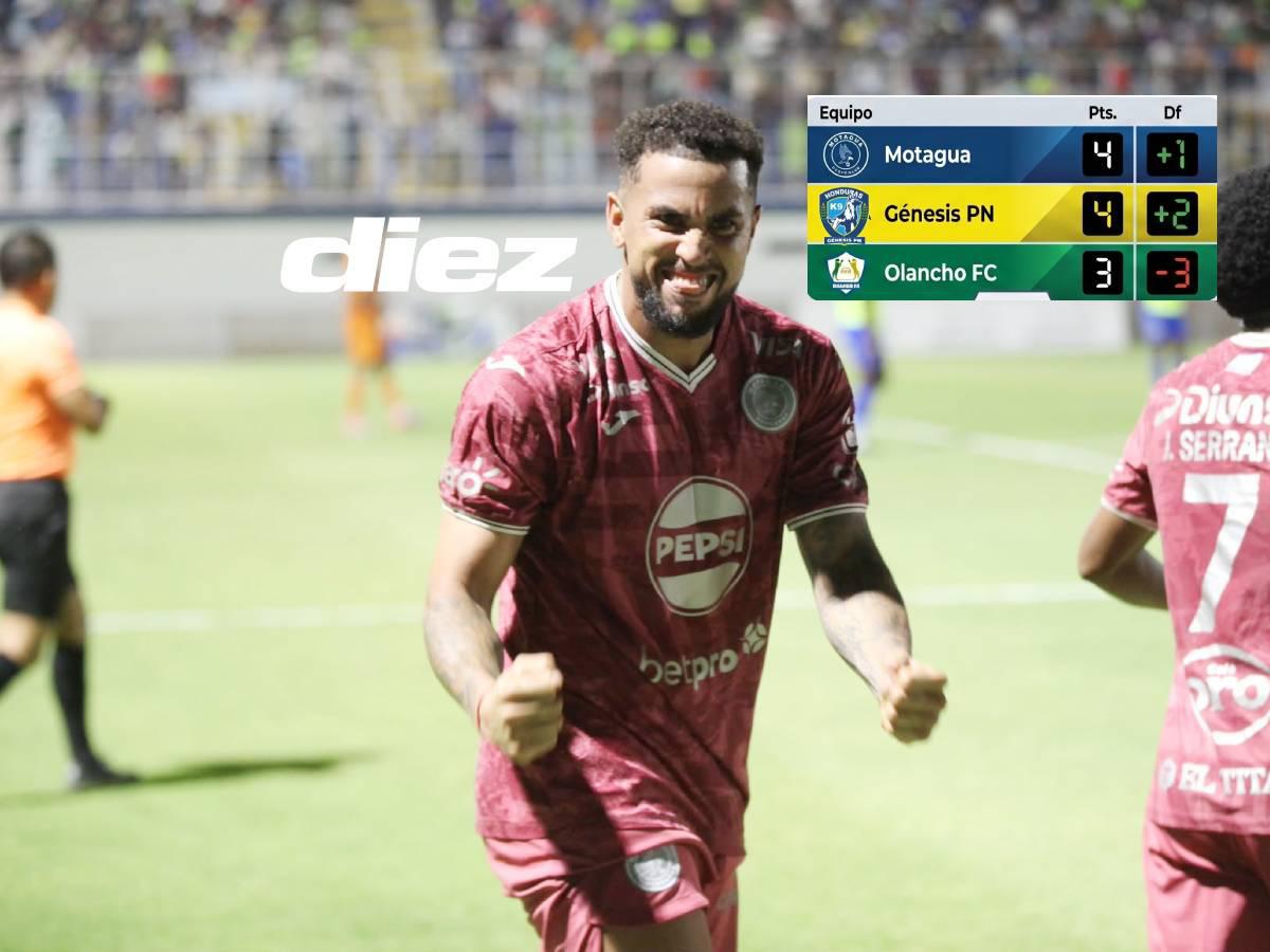 Tabla de posiciones: Motagua despierta y tiene un juego para asegurar la final