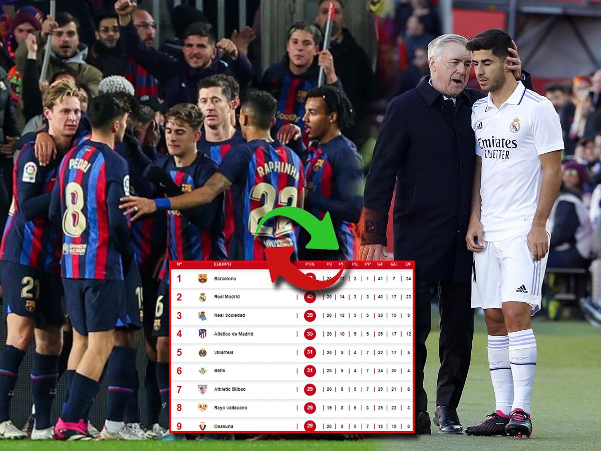 Barcelona deja en el camino al Real Madrid: la tabla de posiciones de la liga española luego de golear al Sevilla