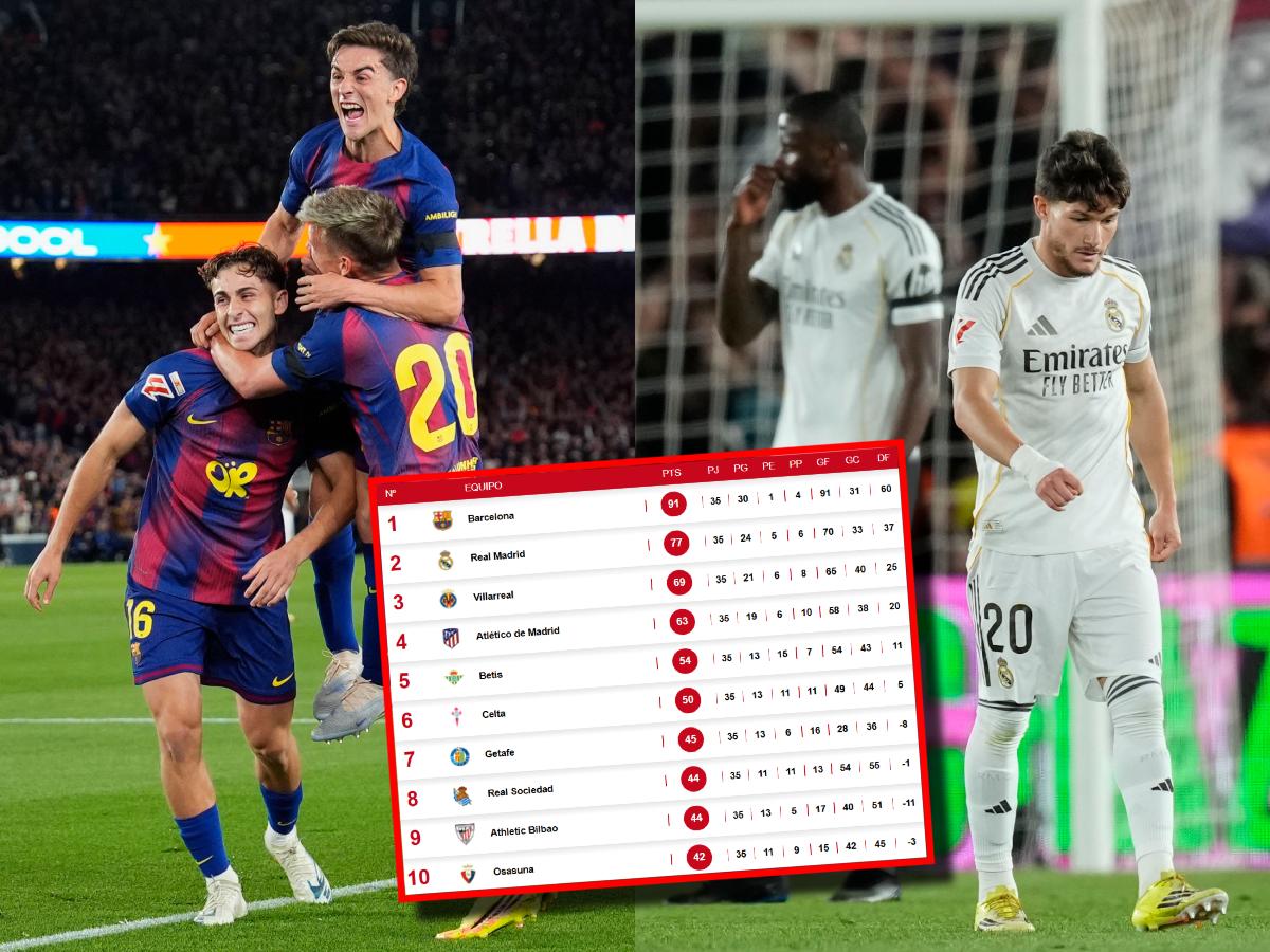 Barcelona se corona campeón en la cara de Real Madrid: así queda la tabla de LaLiga