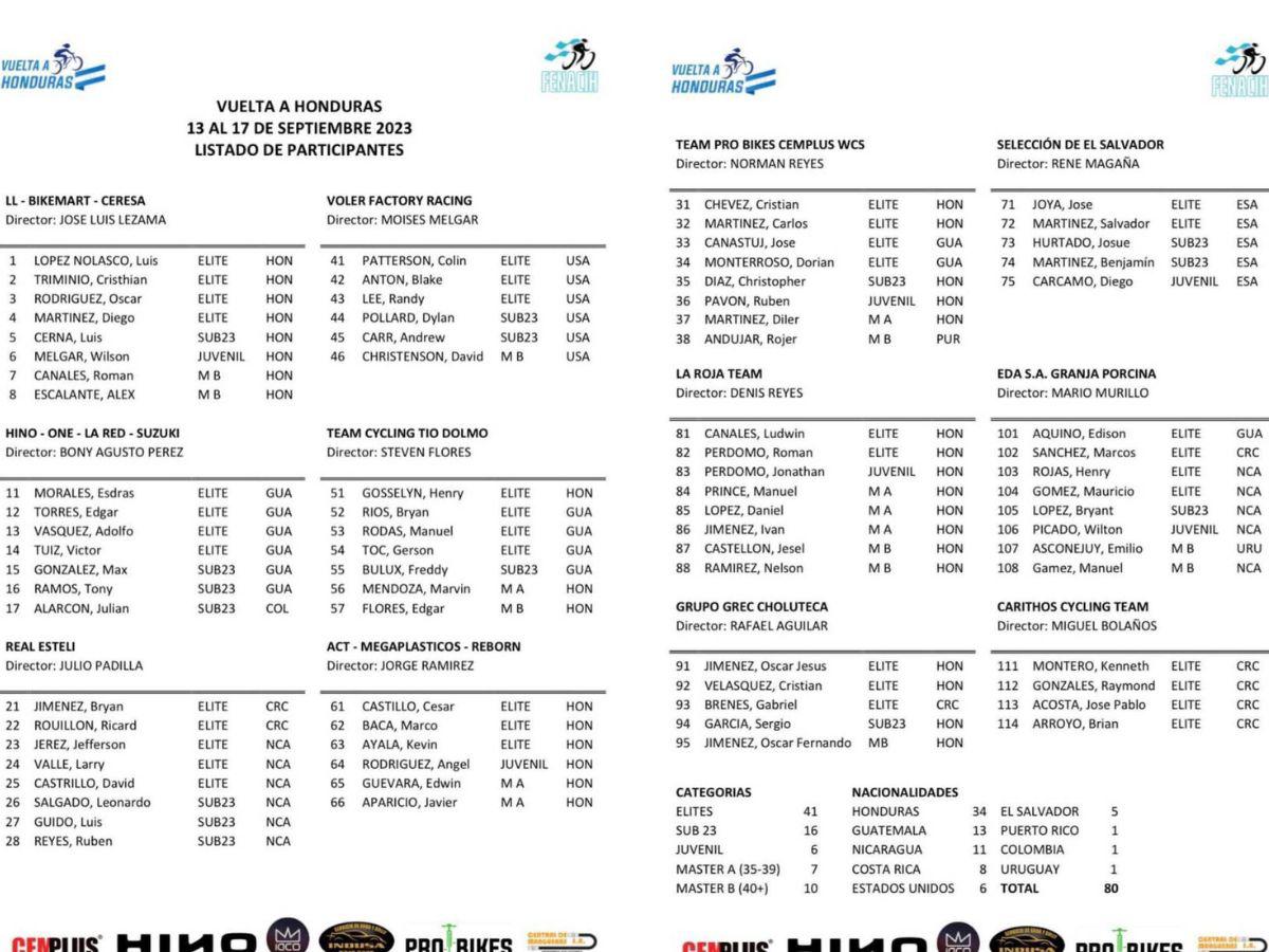 Los competidores de las diferentes categorías en la tercera edición de la Vuelta a Honduras.