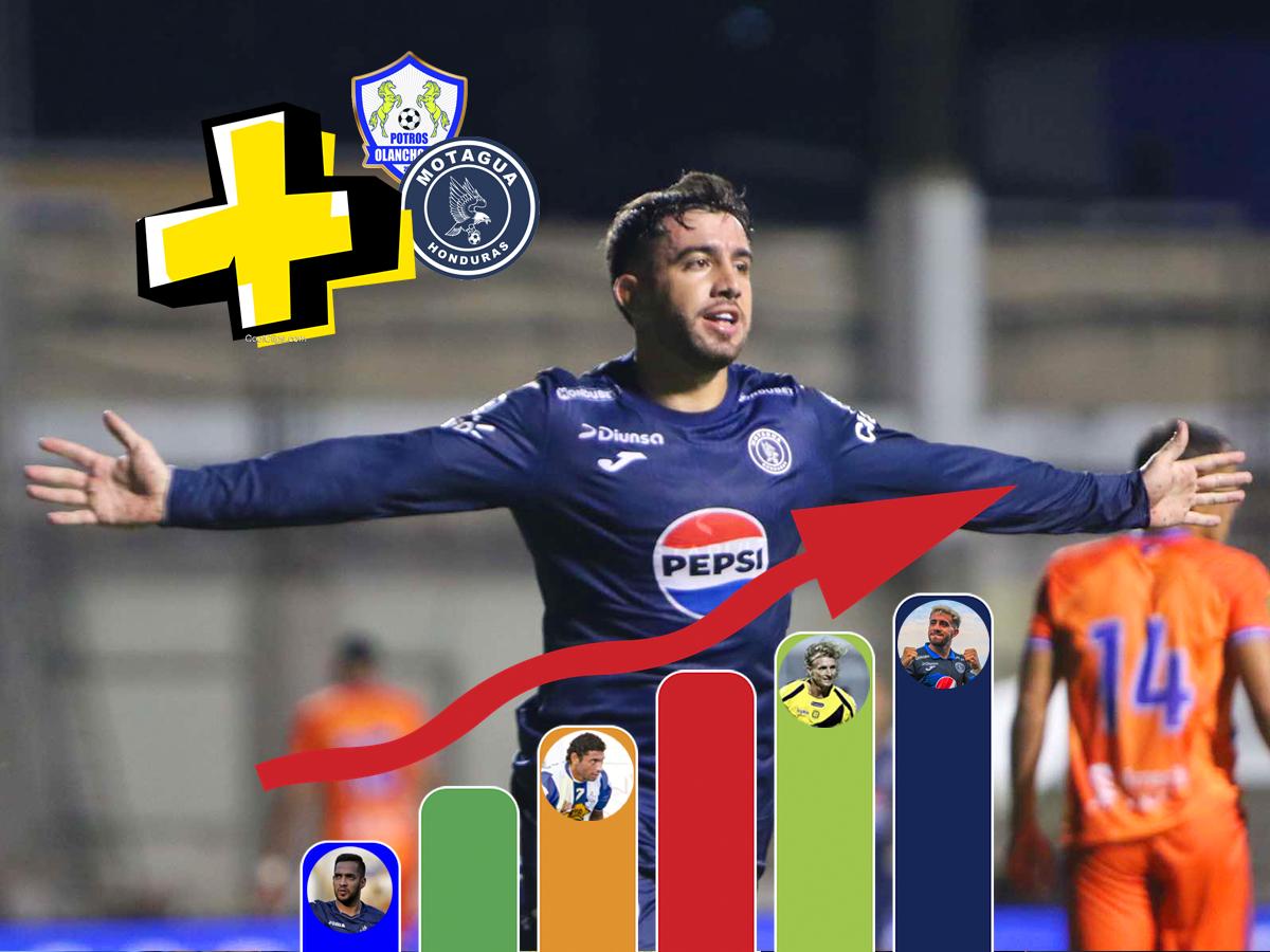 Top 12: Auzmendi, el argentino con el promedio goleador más arrollador en la historia de Liga Nacional