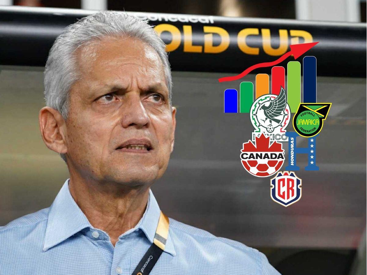 ¿Cómo le ha ido a Reinaldo Rueda en su segunda etapa con la Selección de Honduras?