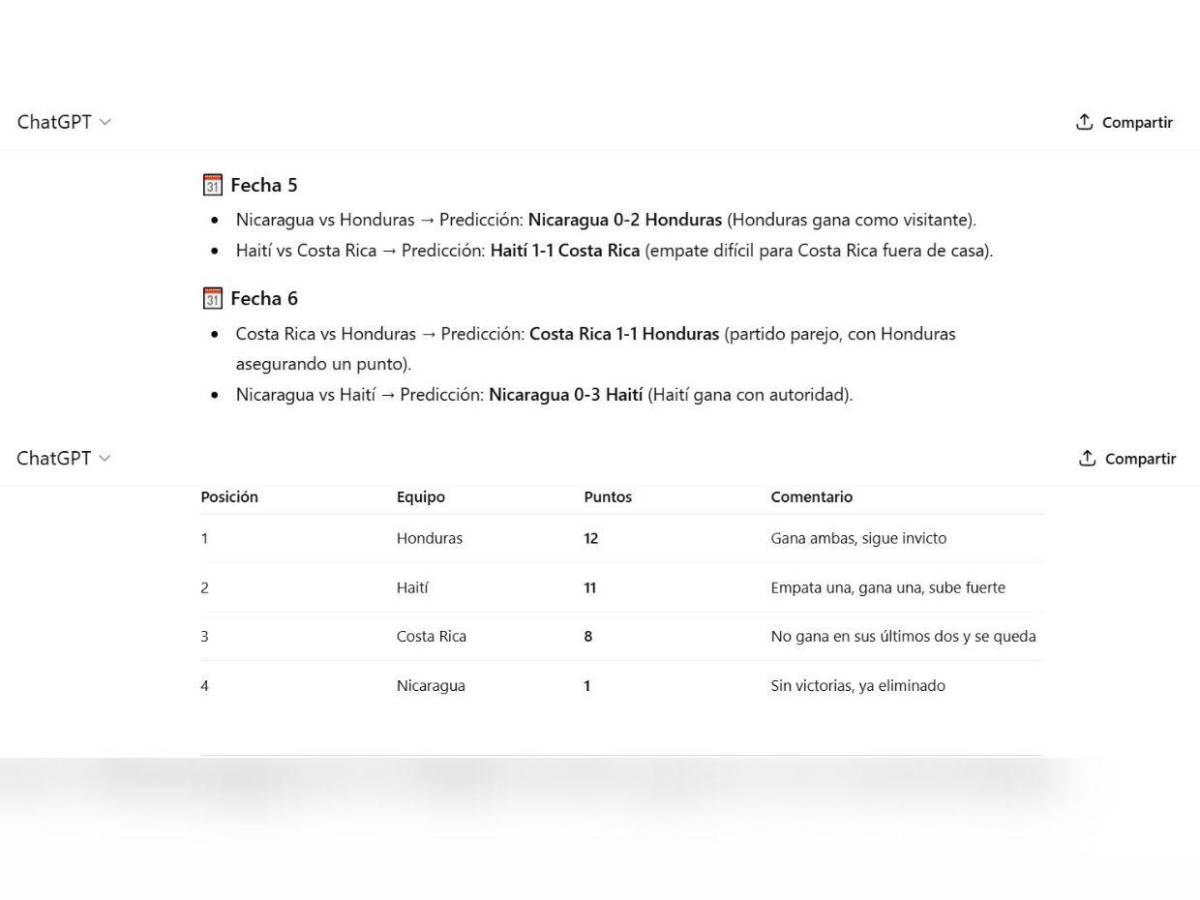 Mundial 2026: la Inteligencia Artificial impacta a Honduras y Costa Rica con el clasificado; todo un país celebra