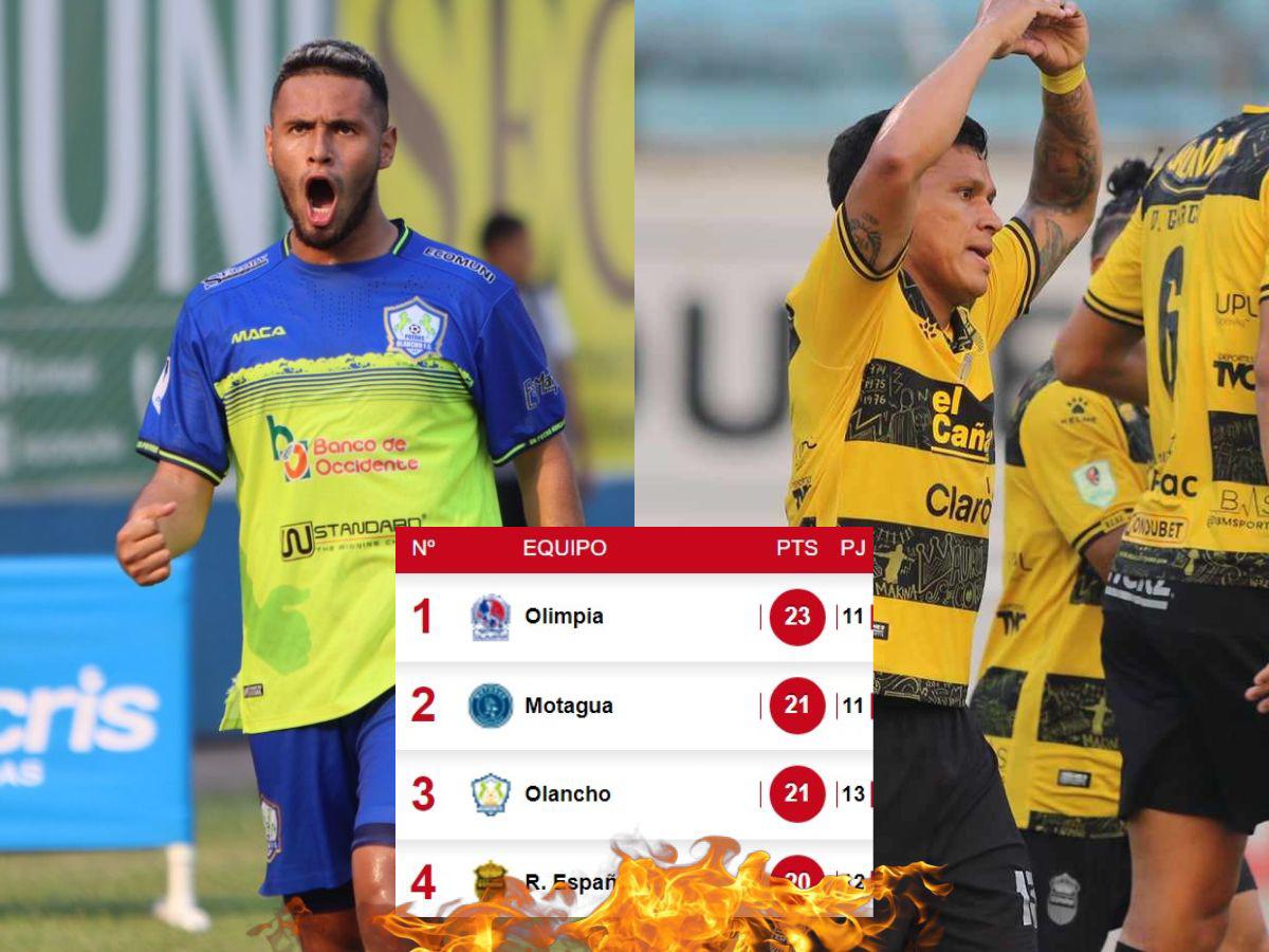 Tabla de posiciones de Honduras: Motagua dejó escapar el liderato, Olimpia sonríe en la cima y Génesis sueña con liguilla