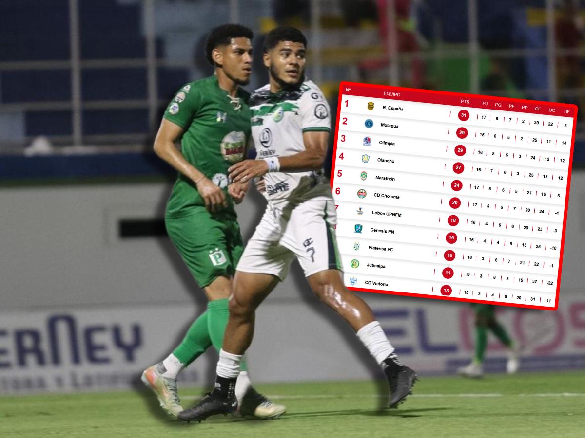 Tabla de posiciones de la Liga Hondubet: Platense y Juticalpa se alejan de la liguilla; Motagua acecha el primer lugar