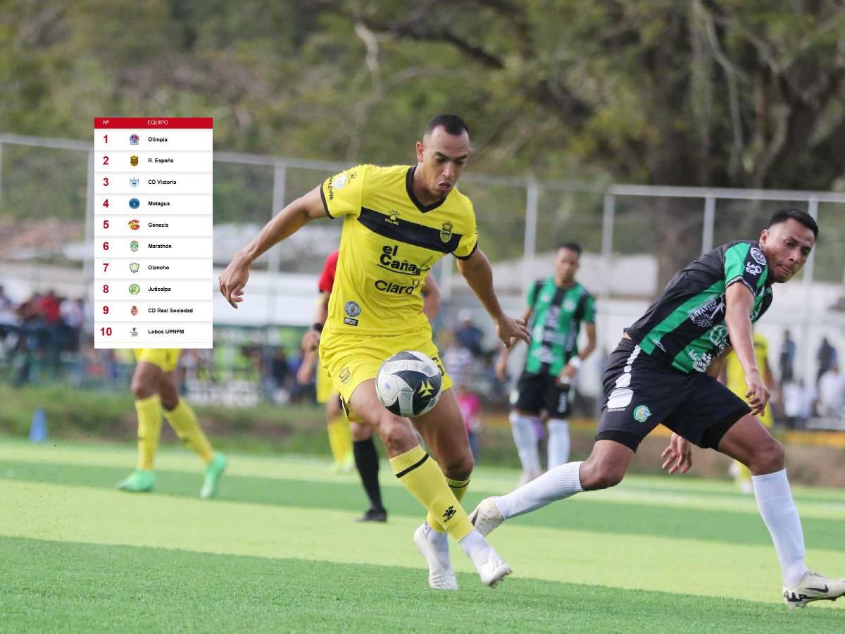 Tabla de posiciones en Honduras: Real España amenaza al Olimpia con arrebatarle el liderato de la primera vuelta
