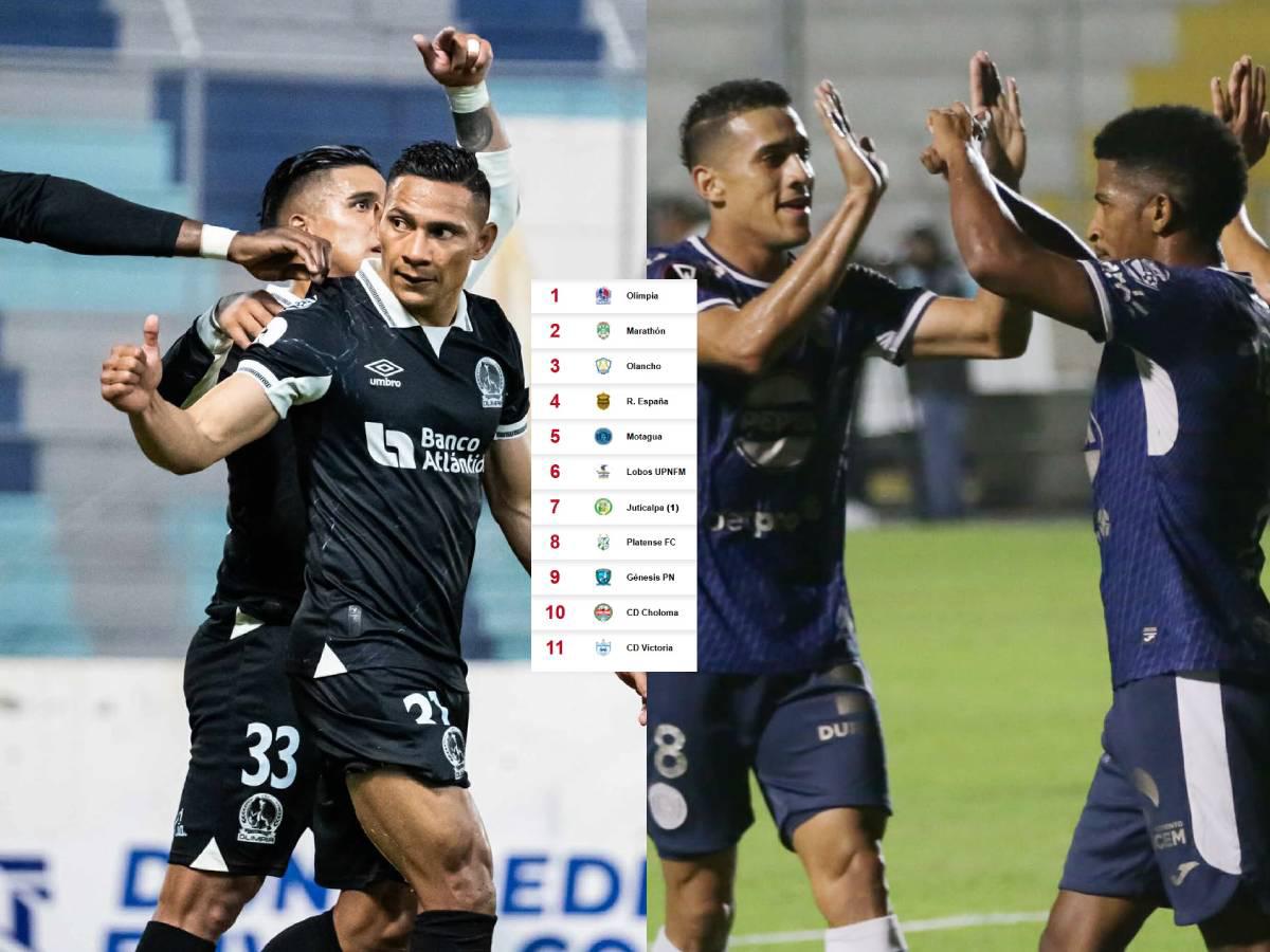 Olimpia sintió la presión de Marathón y no aflojó; Motagua, el gran ganador: así está la tabla