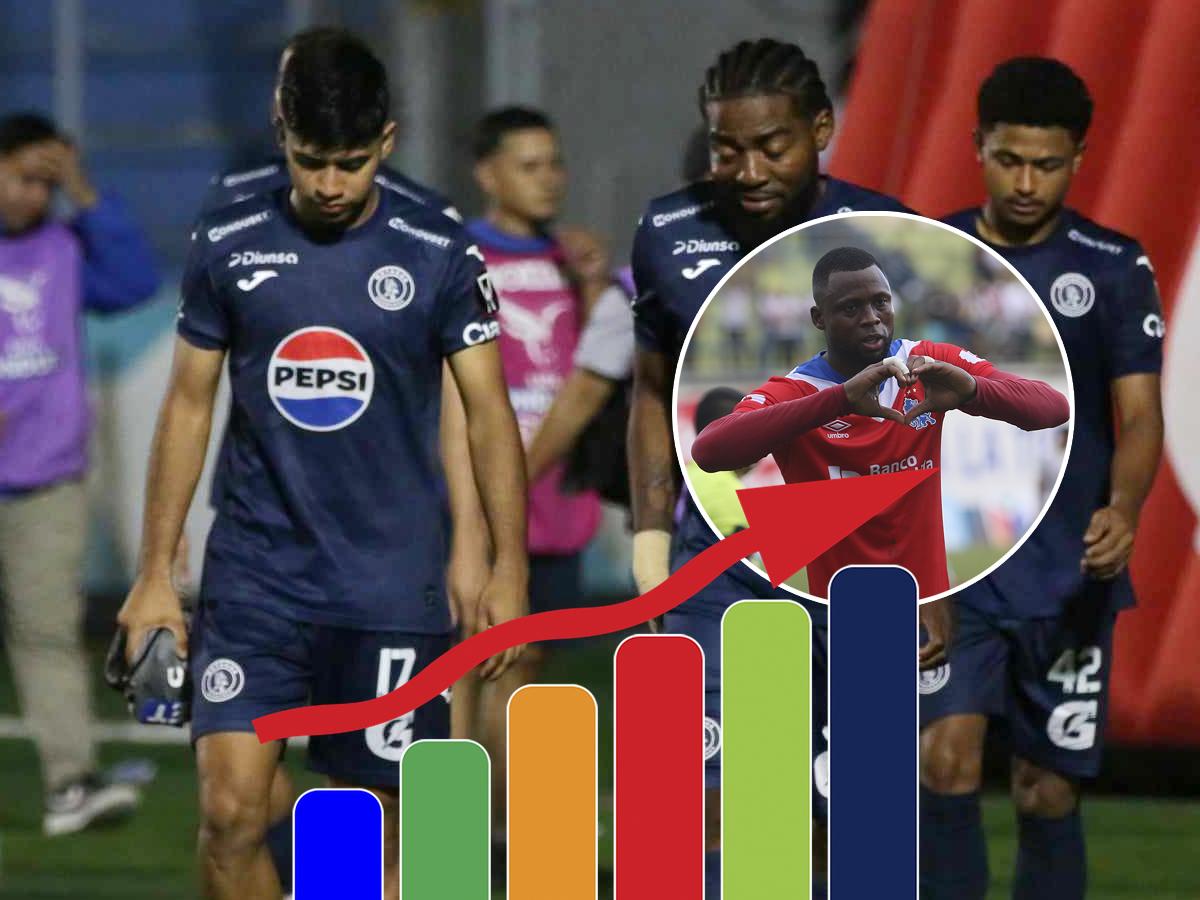 Tabla de posiciones de Liga Nacional de Honduras: Motagua le tuvo miedo al liderato y lo bajan; Olimpia el gran ganador