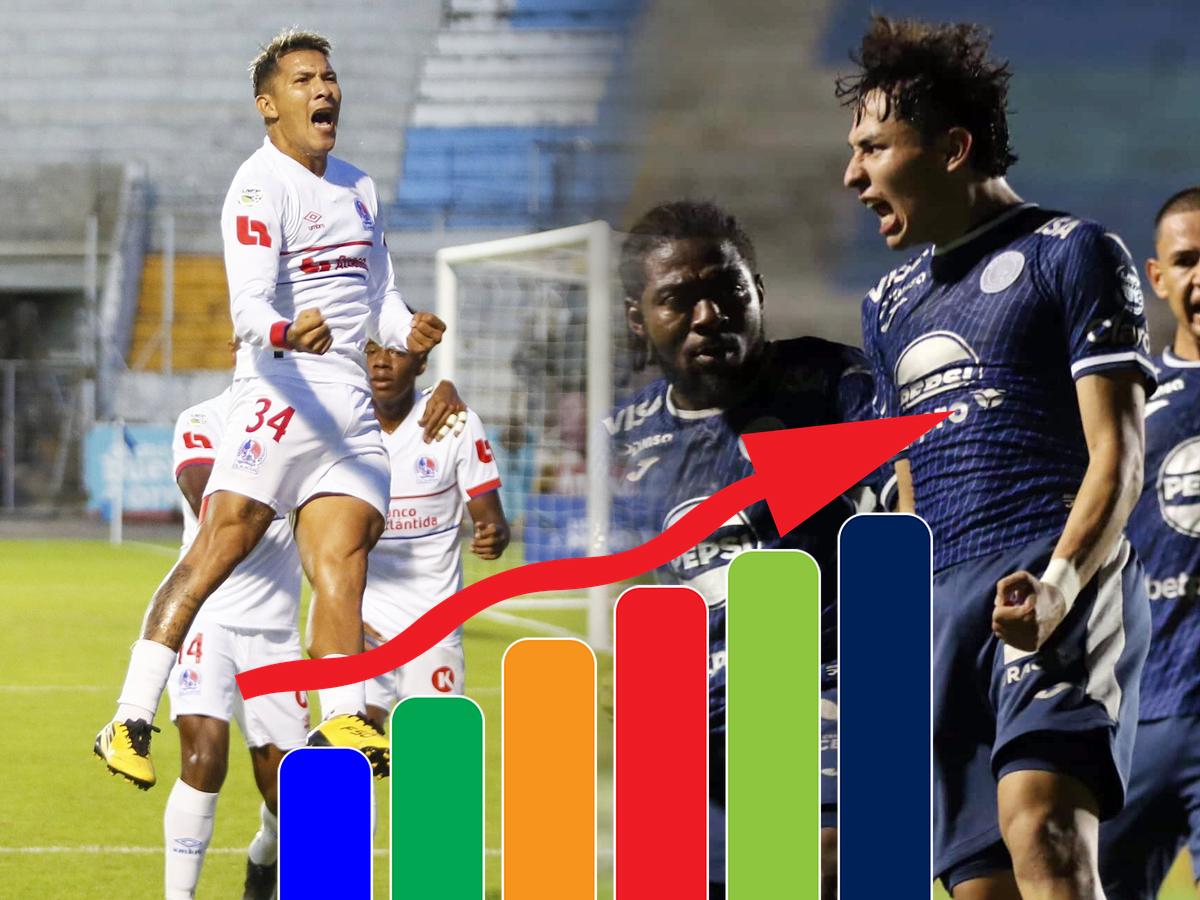 Tabla de posiciones de la Liga Nacional de Honduras: Motagua y su tremendo subidón en la clasificación; ojo Olimpia