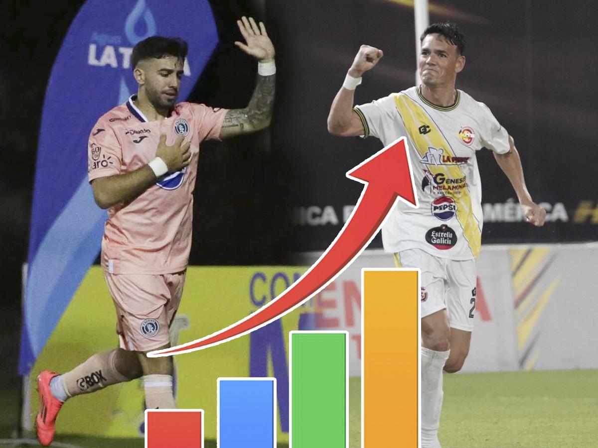 Auzmendi se fue y quedó como goleador: ¡Así marcha la tabla de artilleros del Clausura 2025 en Honduras!
