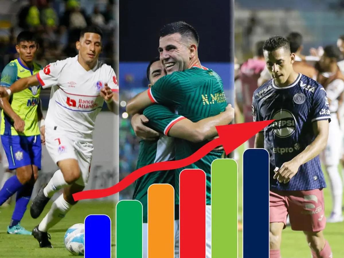 Tabla de posiciones: Marathón le mete tremendo golpe al Olimpia y solo falta un cupo para la liguilla