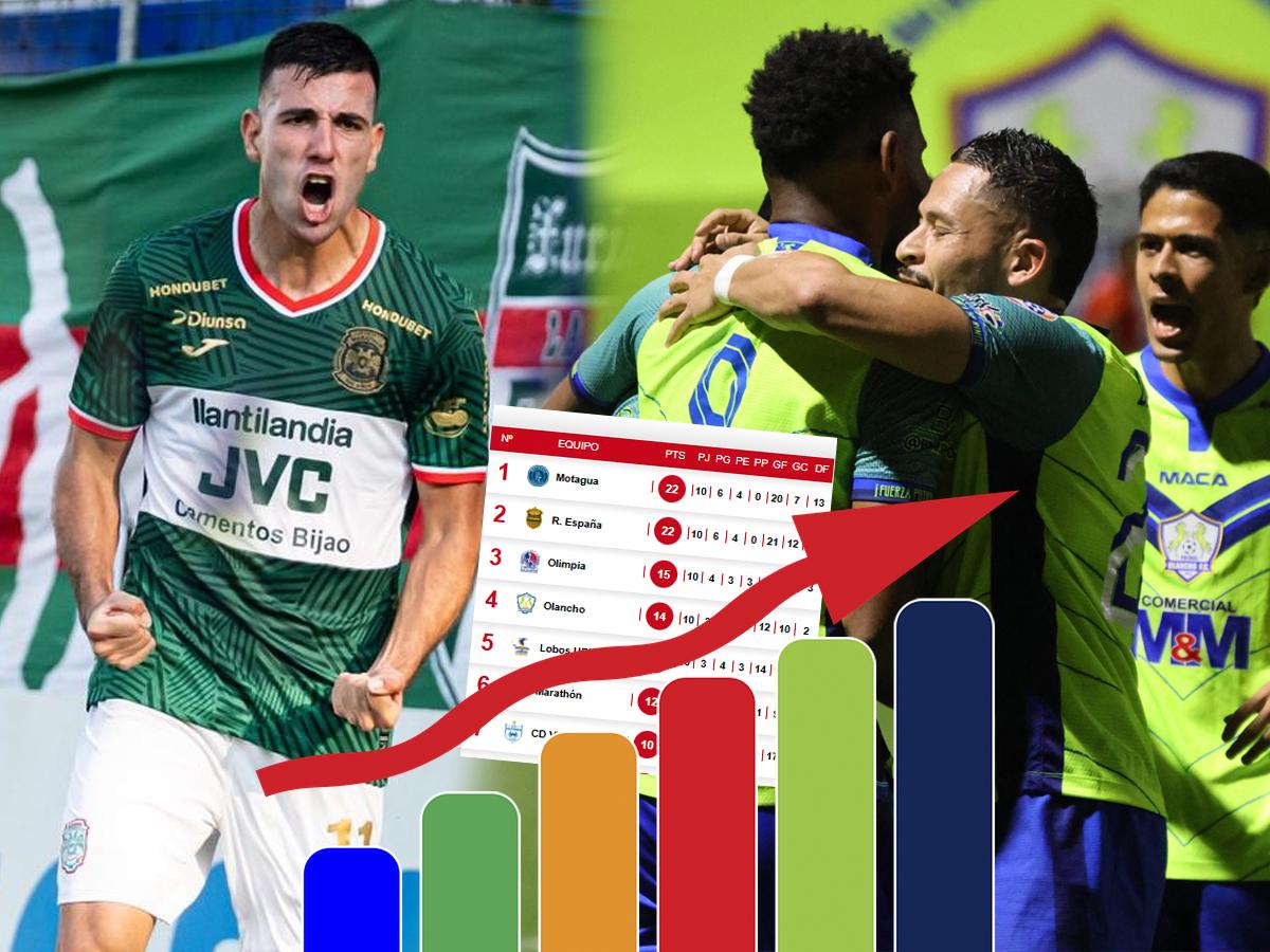 Tabla de posiciones de Liga Nacional: ¡Marathón da tremendo salto y Olancho FC da un golpe a la mesa!