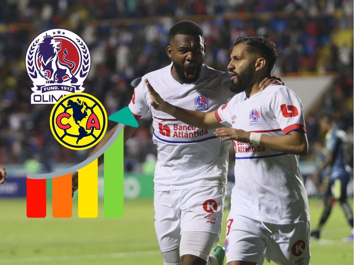 ¡Olimpia por el milagro! Los resultados que necesita el león para tumbar al América en Champions de Concacaf