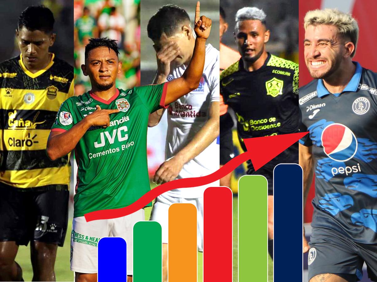 Tabla de posiciones de la Liga Nacional de Honduras: Motagua desplazó a Olimpia y se sube a lo más alto del torneo
