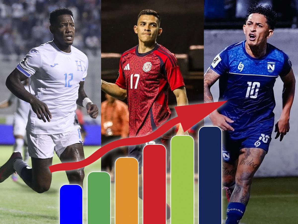 Tabla de posiciones Eliminatoria de Concacaf: Honduras lidera el grupo y Costa Rica se atascó ante una brillante Haití