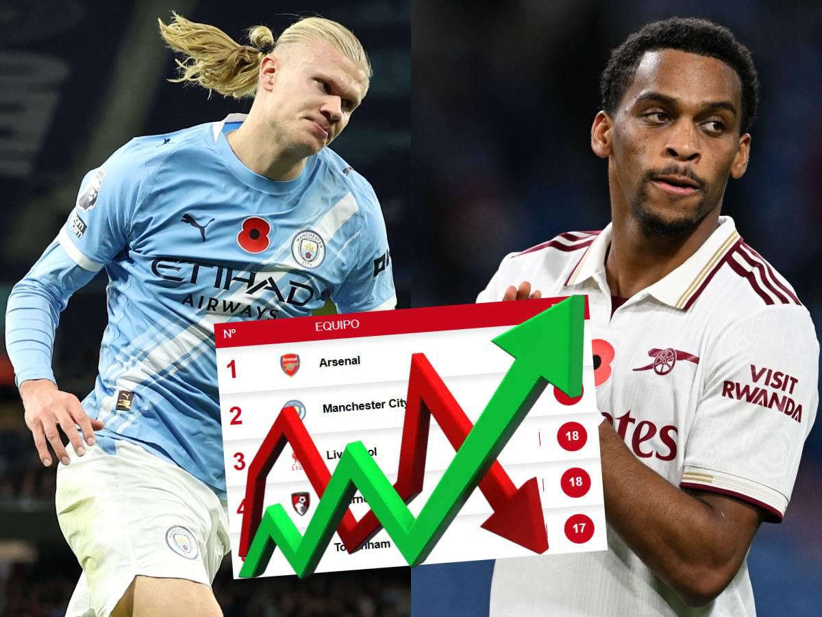 Haaland lidera al Manchester City, pero Arsenal no tiene rival en Inglaterra: así va la tabla de posiciones de la Premier League