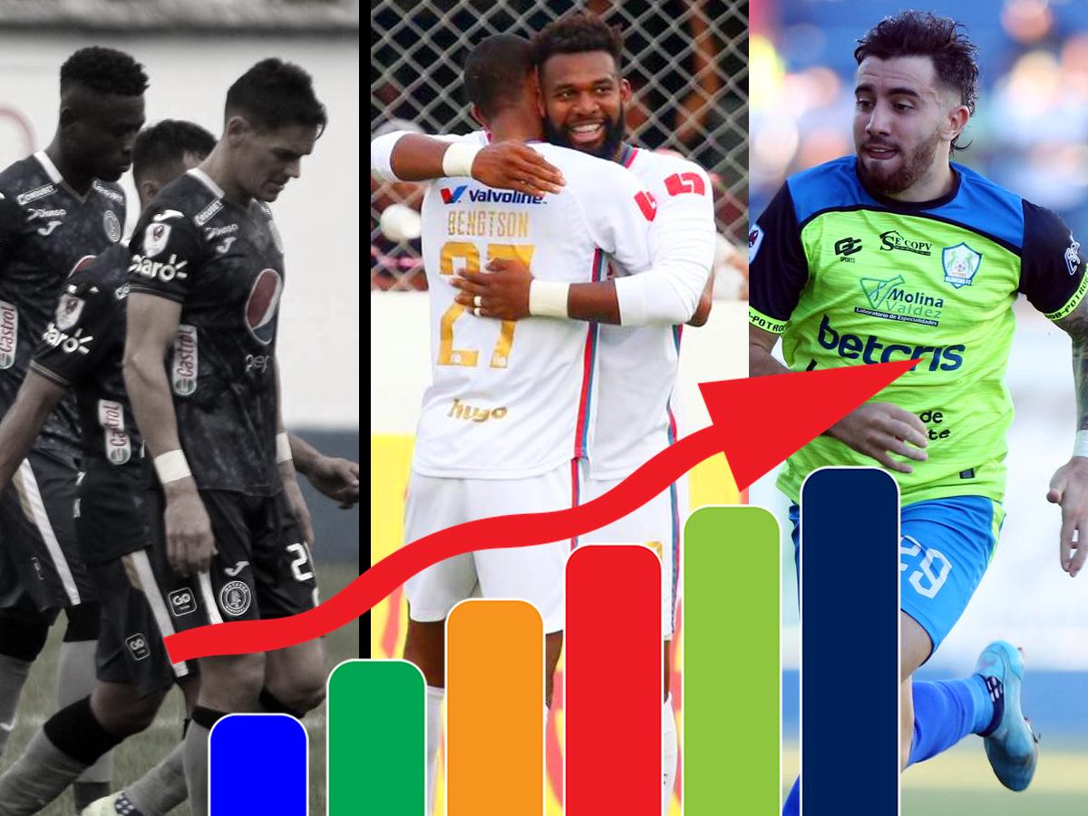 Tabla de posiciones en Liga Nacional de Honduras: Marathón desplaza a Motagua y Olimpia recupera terreno