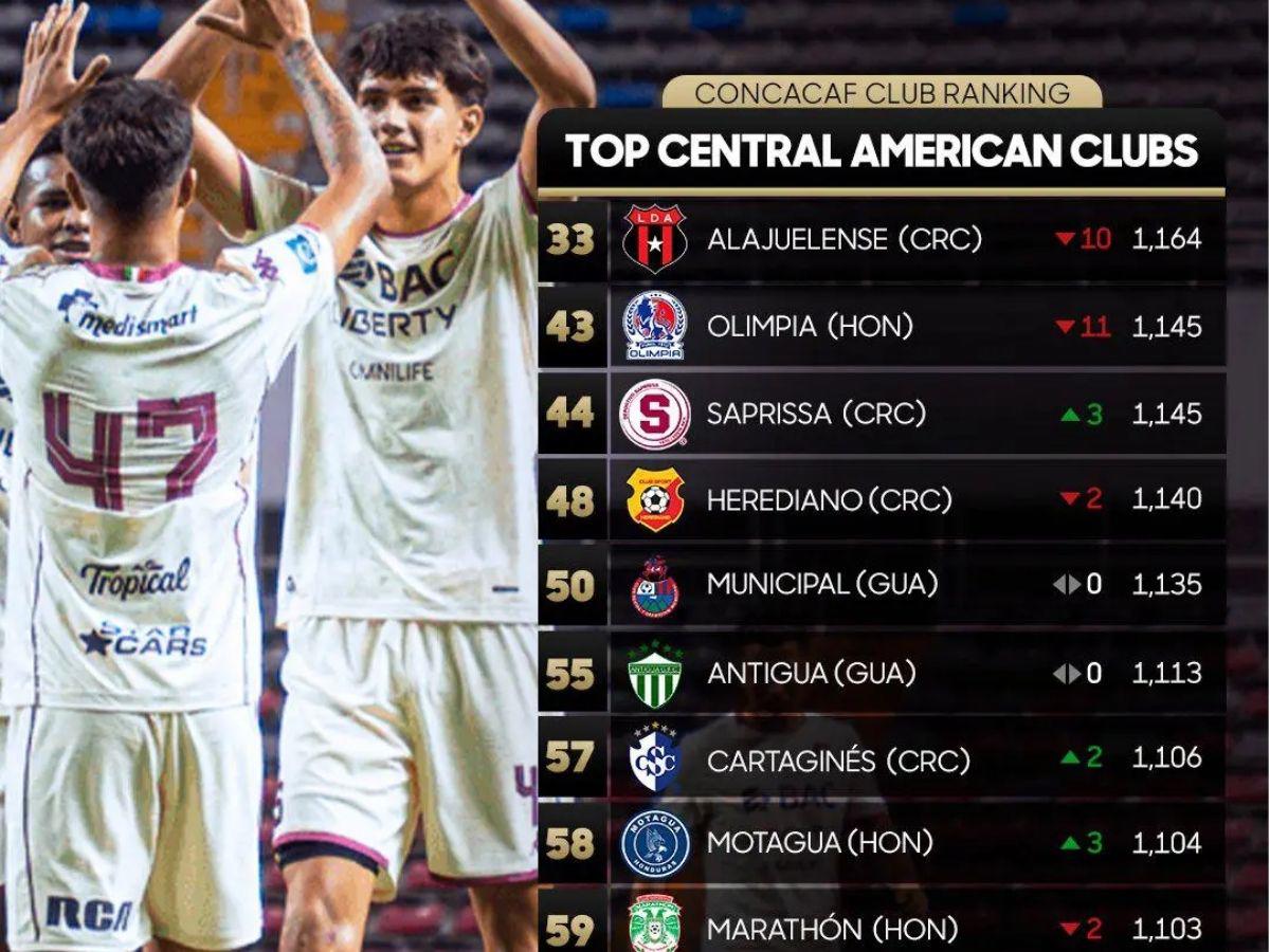 ¡Olimpia sufre duro golpe! Así marcha el ranking de los mejores equipos de Centroamérica en Concacaf