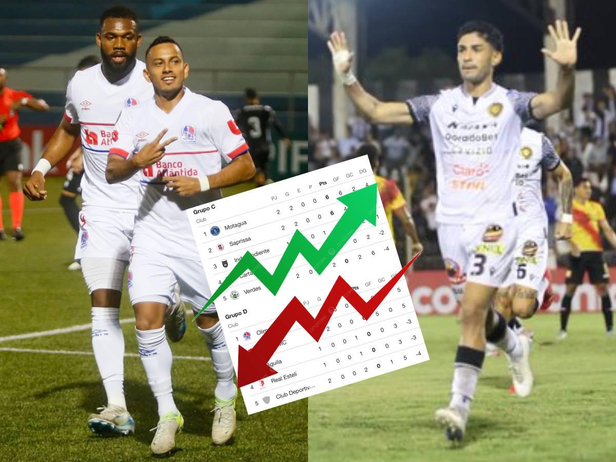 Tabla de Copa Centroamericana 2025: Olimpia con pie y medio en cuartos y Diriangén sorprende a todos; otro equipo eliminado