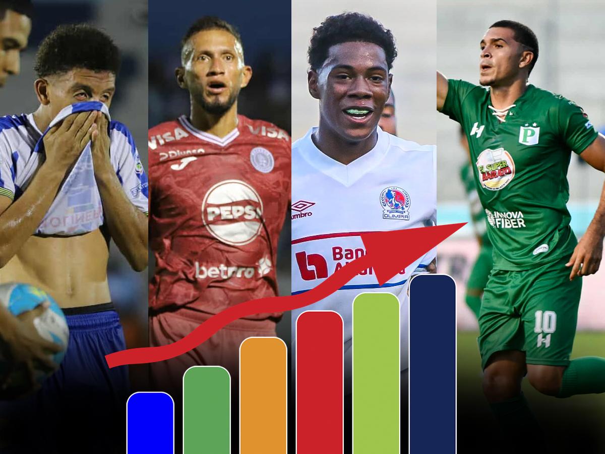 Tabla de posiciones de la Liga Nacional: Olimpia y Motagua triunfan, Platense pierde y hay movimientos en la clasificación