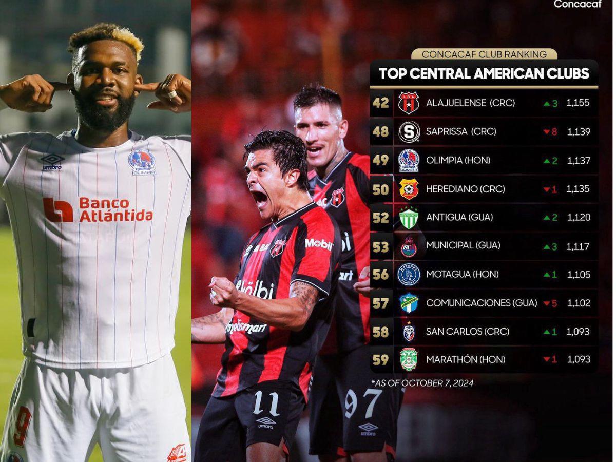 Olimpia sigue en el top y Real España escala: así quedó el ranking del mes de octubre en la Concacaf