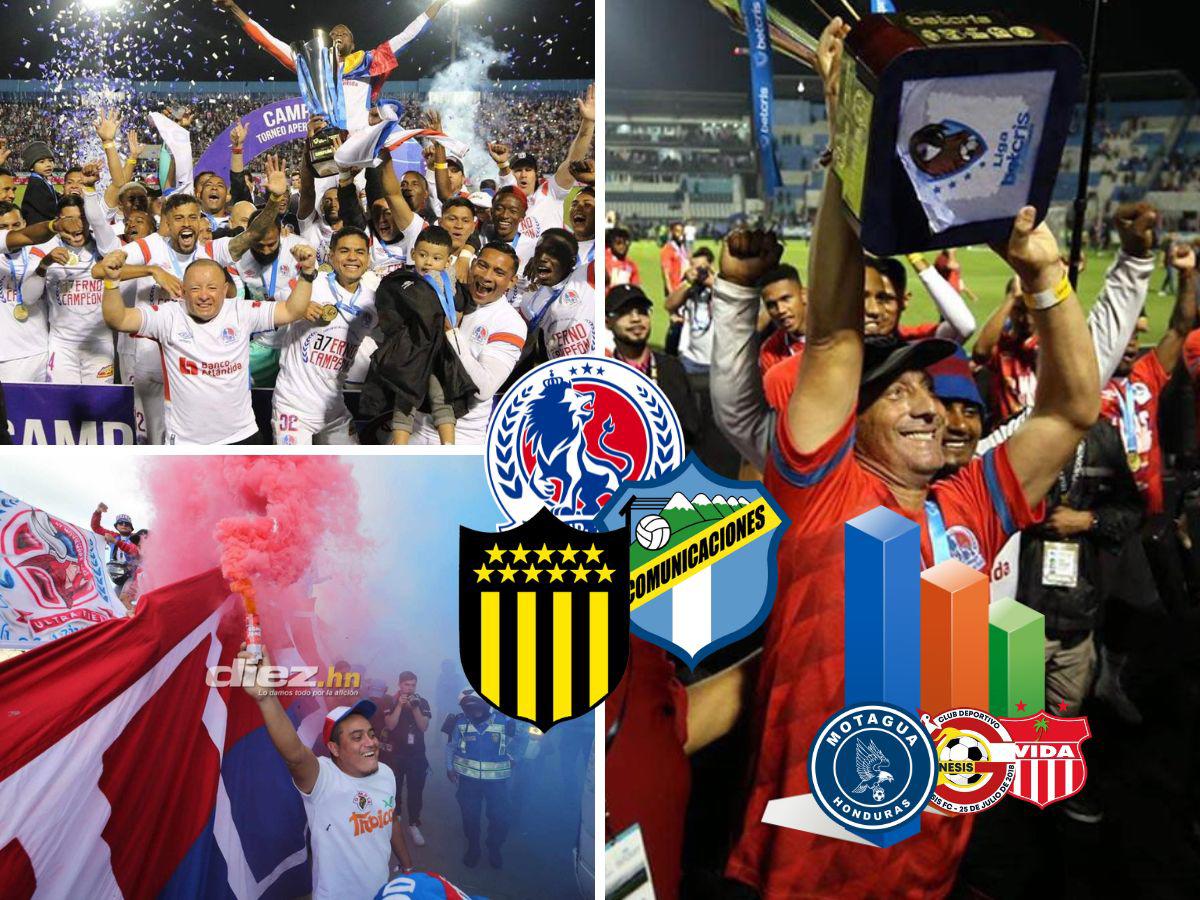 Igualó marca histórica y Troglio se hizo leyenda: Los ocho datos del monumental récord invicto del Olimpia en Honduras