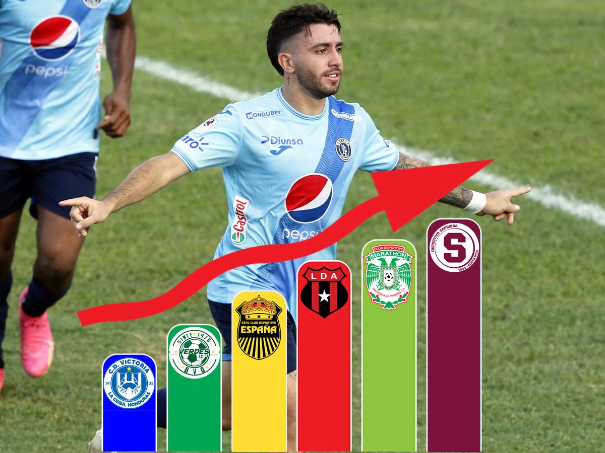 Agustín Auzmendi calla bocas y suma una cifra de goles de ensueño con la camiseta del Motagua