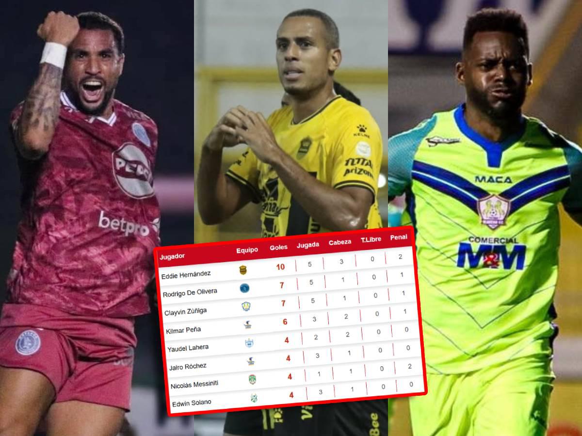 Eddie Hernández marcó doblete y esta es la diferencia que le saca a sus rivales: tabla de goleadores del Clausura 2026