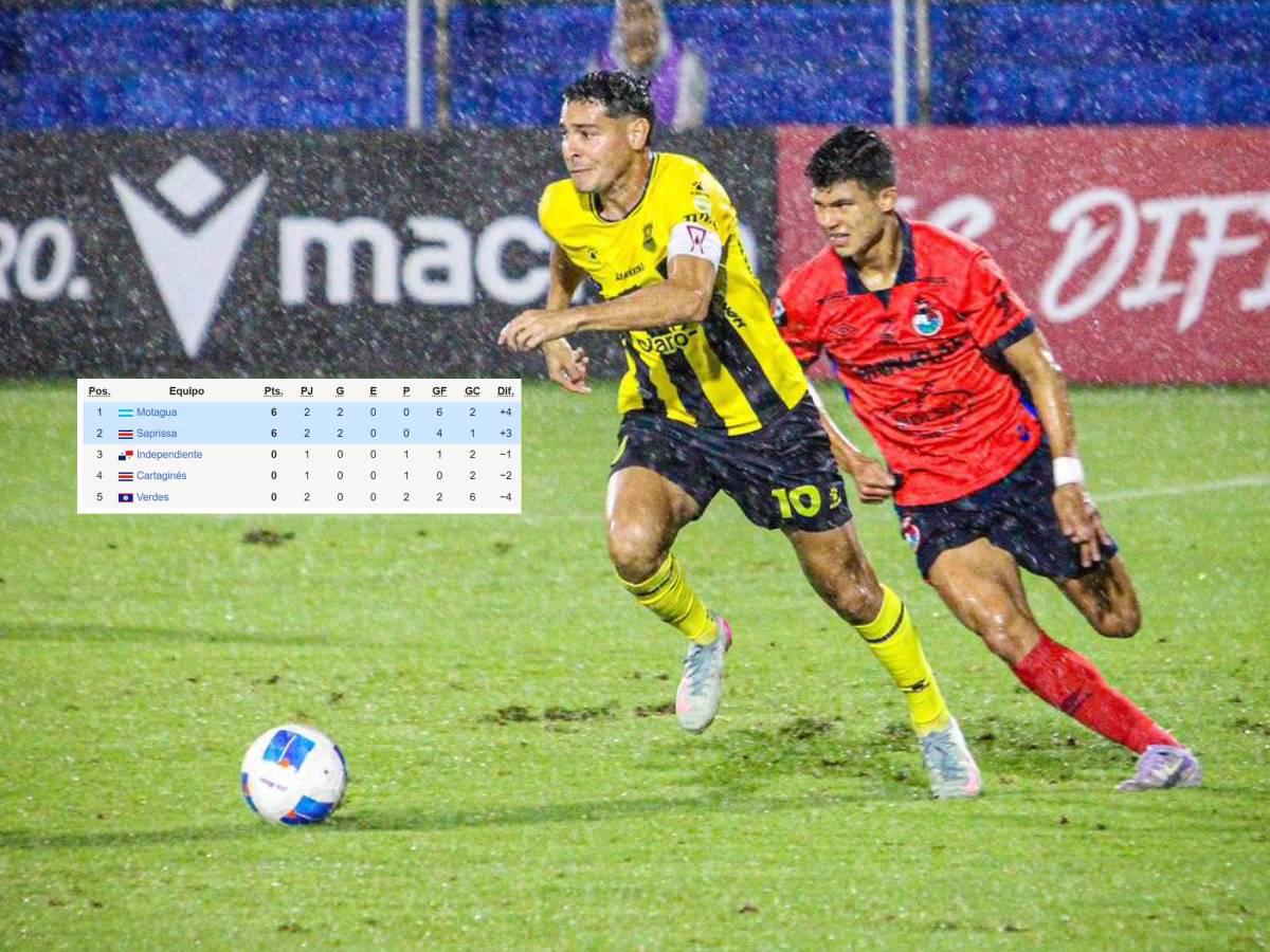 Se suma otro eliminado y Real España roza el fracaso en Copa Centroamericana 2025: tabla de posiciones