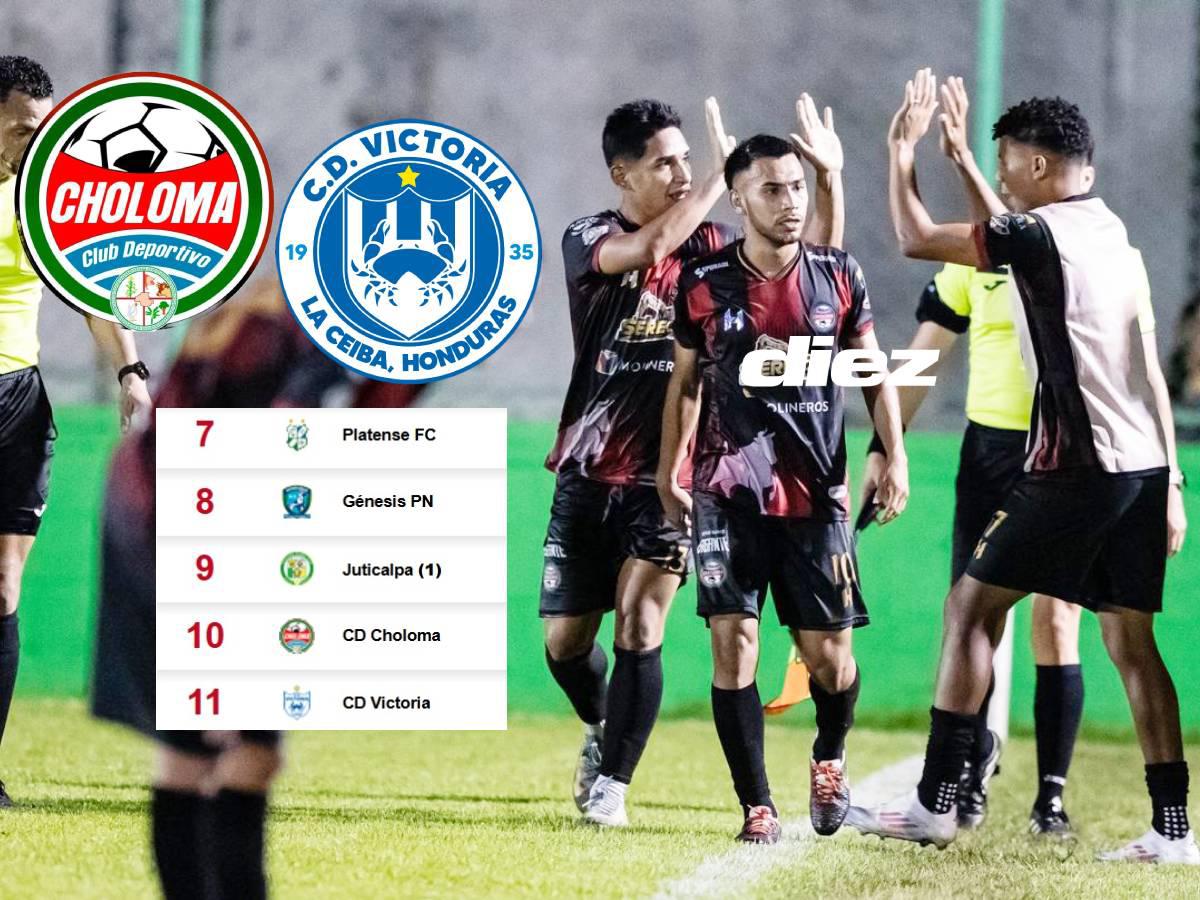 Tabla de posiciones: CD Choloma se está salvando y mandó al Victoria a la zona del descenso de la Liga Hondubet