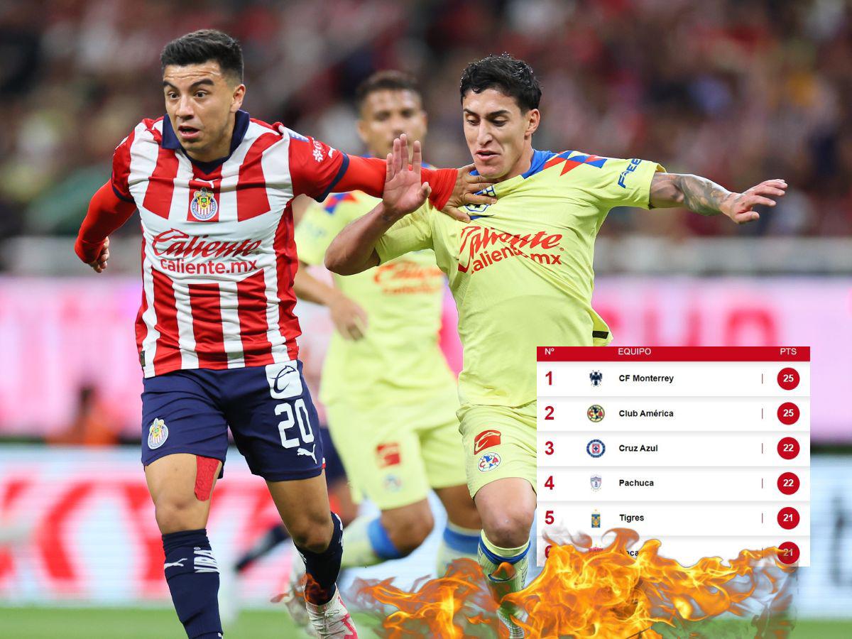 Chivas vs América empatan en electrizante clásico al que solo le faltó el gol: así quedó la tabla de posiciones en la Liga MX