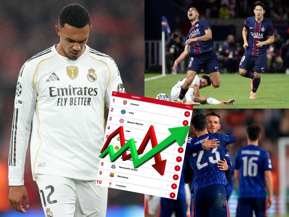 Real Madrid tropieza en Anfield y Bayern receta duro golpe a PSG: así va la tabla de posiciones de la Champions League
