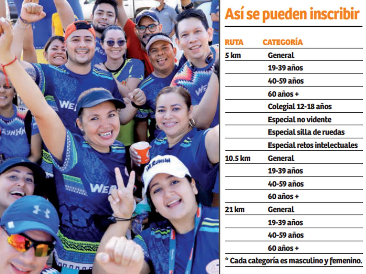 La 47 edición de la Maratón Diario LA PRENSA sigue contando con diferentes categorías y rutas.