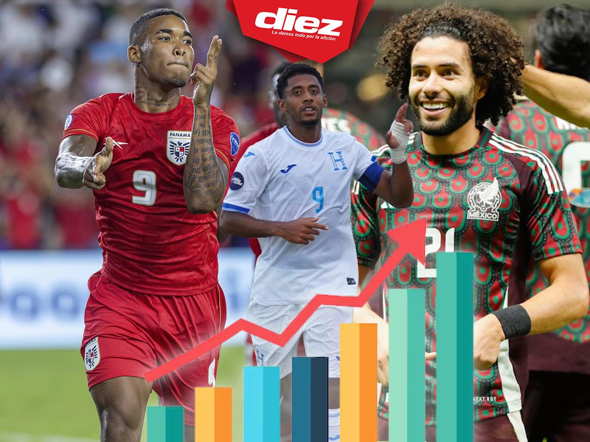 Honduras, la única selección que subió puestos en el ranking de Concacaf: la histórica que salió del top