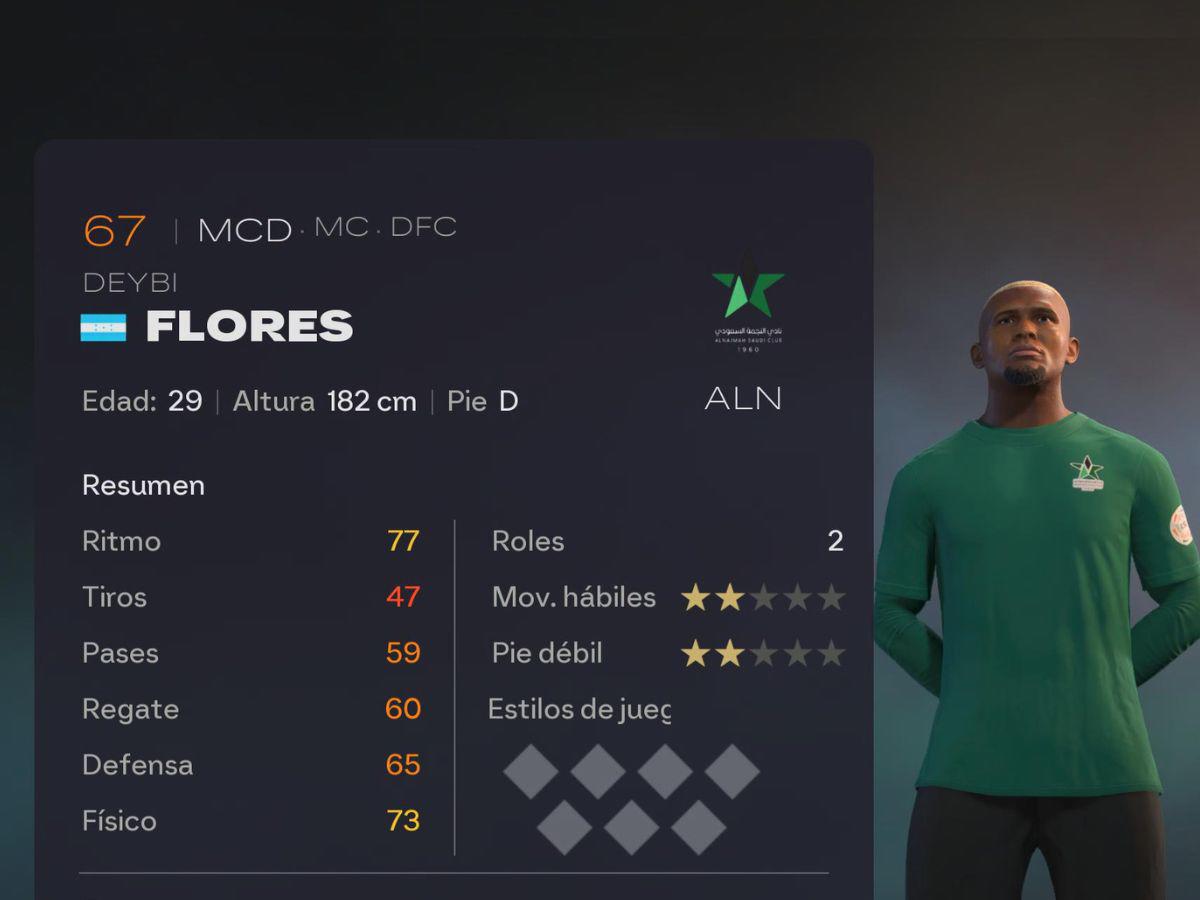 Así son los hondureños en EA Sports FC 26