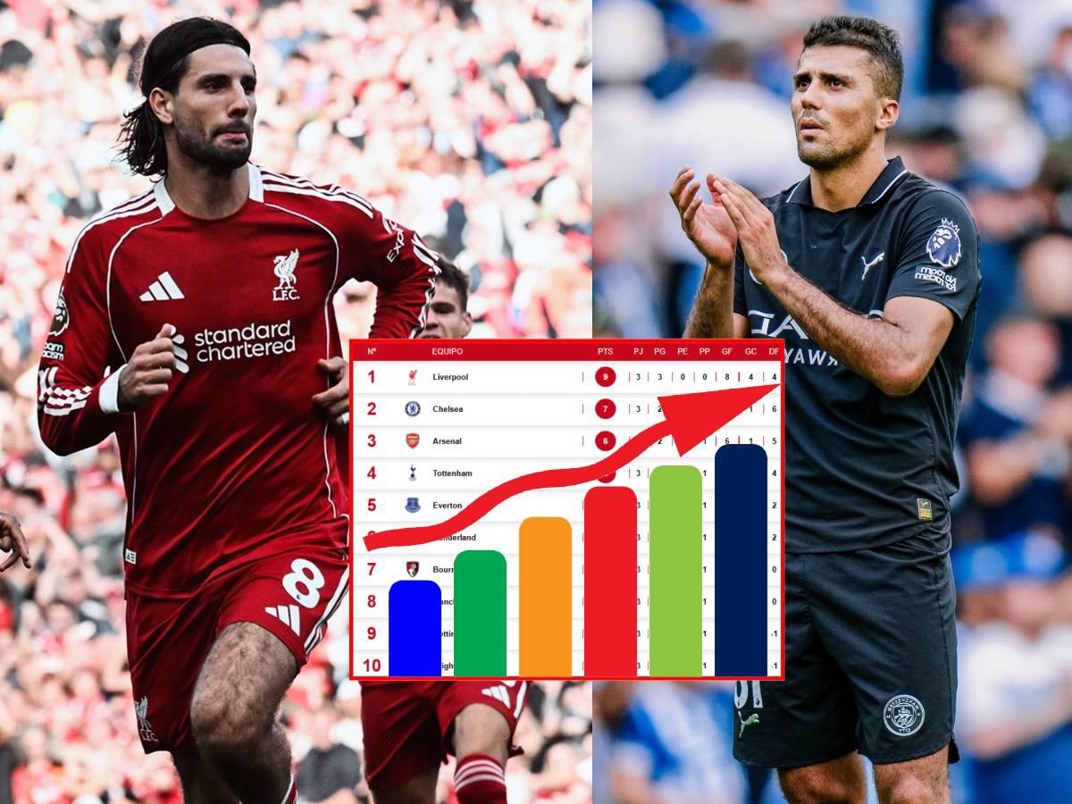 Tabla de posiciones de la Premier League: Liverpool sigue imparable, City recibe duro golpe y el equipo que no puede ganar