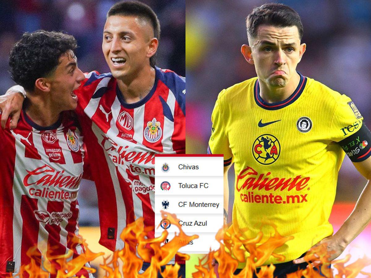 Chivas es puntero y América agudiza su crisis: así quedó la tabla de posiciones de la Liga Mexicana