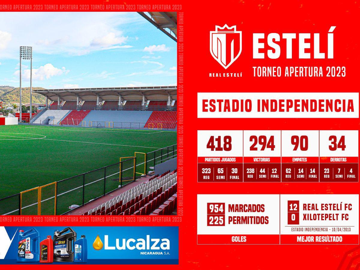 El “explosivo” estadio de Nicaragua en el que Olimpia buscará romper la racha sin perder de Real Estelí en Concacaf