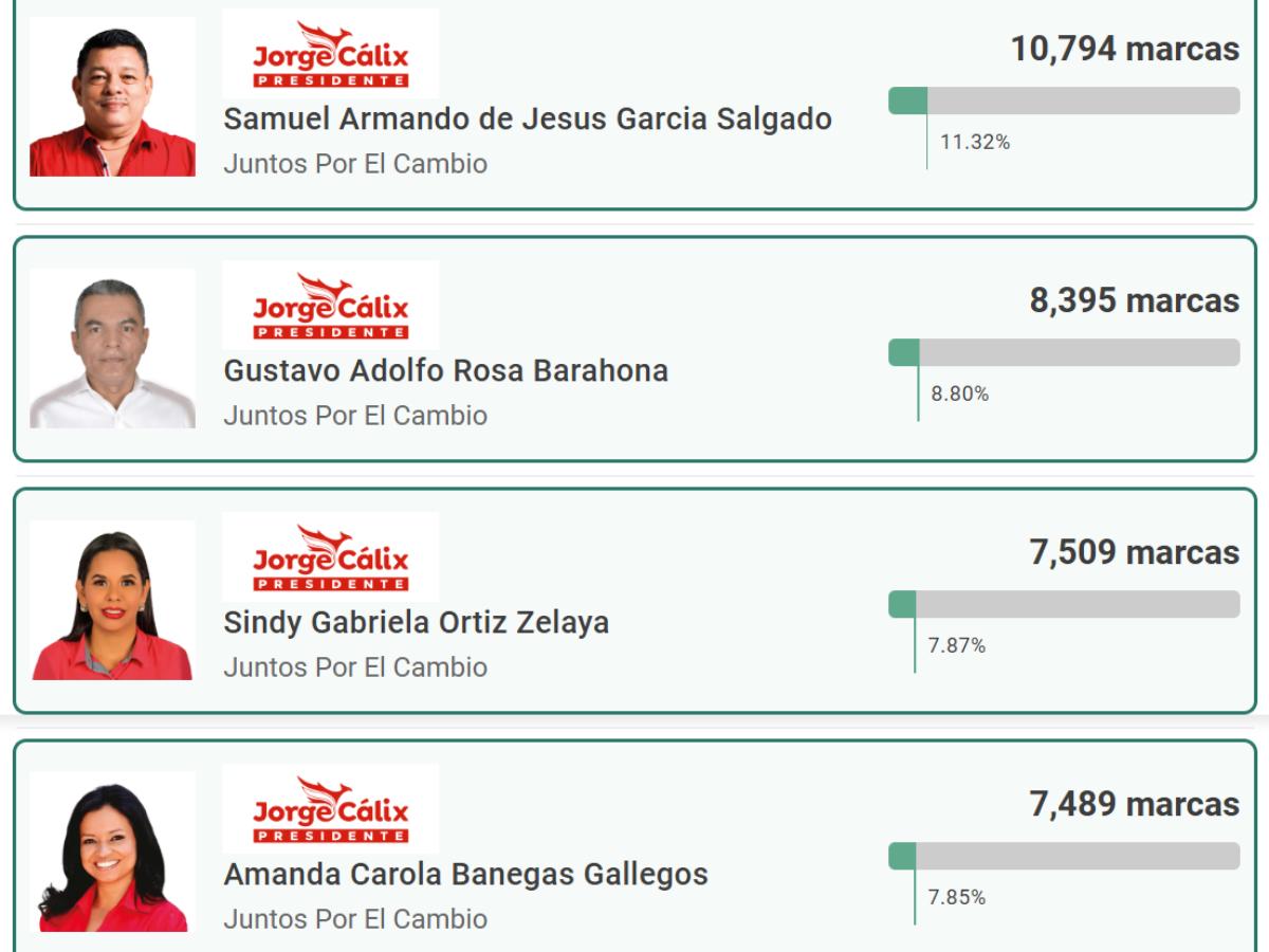 Carlo Costly y Emilio Izaguirre fueron 'goleados': así les fue a los exjugadores y directivos en las elecciones primarias